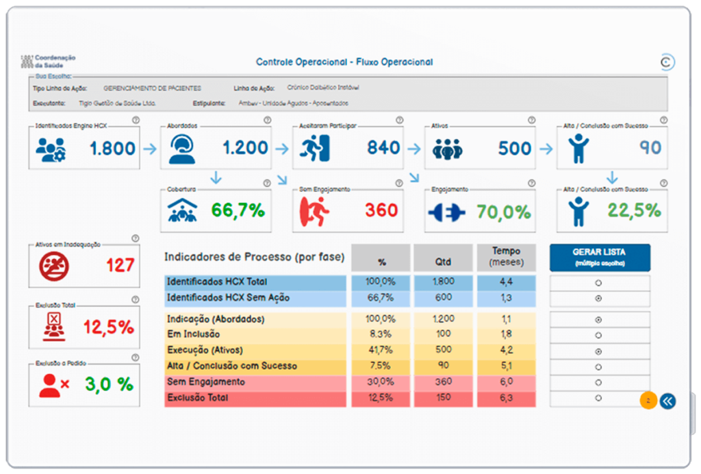 Coordenação do Cuidado - Dashboard do beneficiário - hCentrix