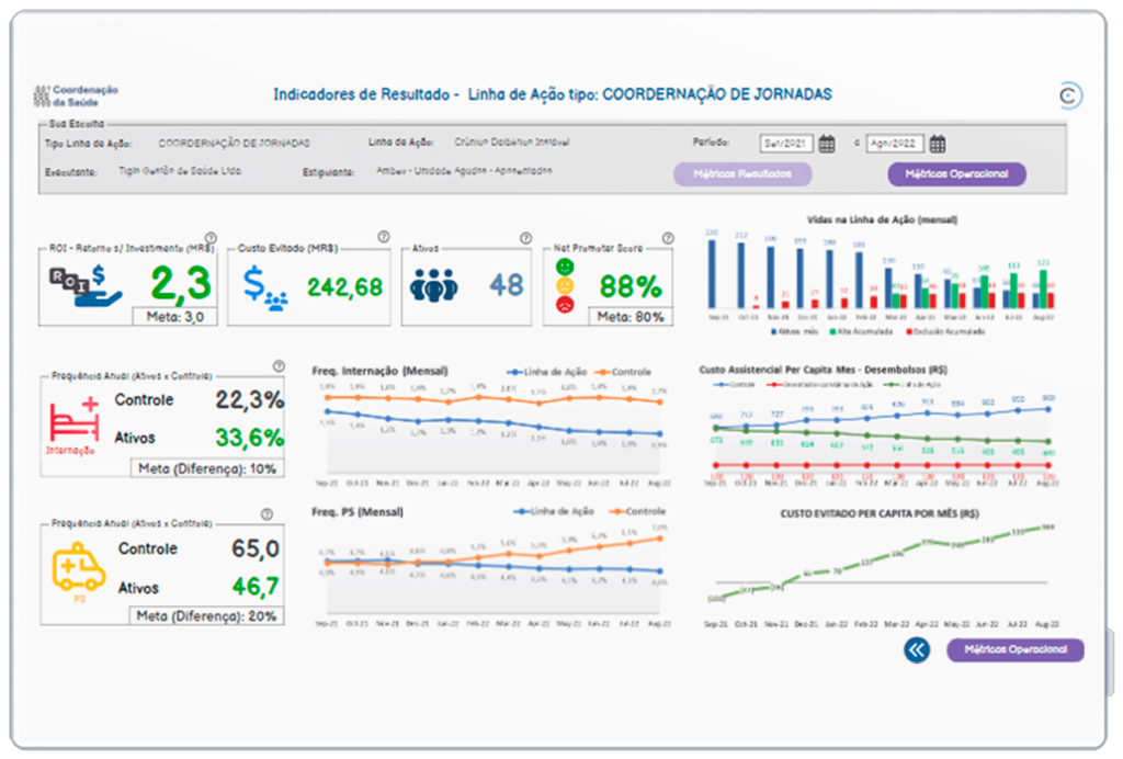 Coordenação do Cuidado - Dashboard do beneficiário - hCentrix