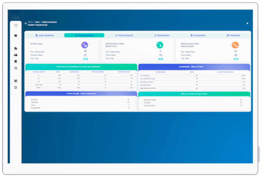 Coordenação do Cuidado - Dashboard do beneficiário - hCentrix