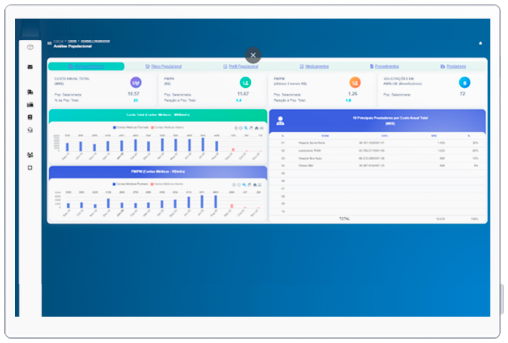 Coordenação do Cuidado - Dashboard do beneficiário - hCentrix