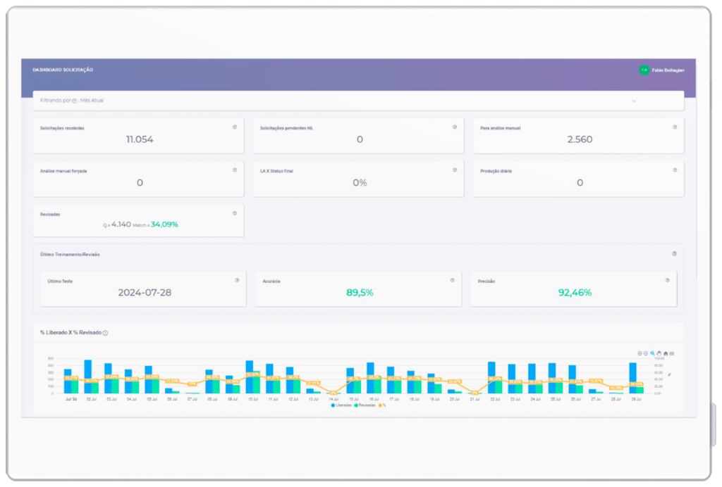 Fast Flow - Dashboard do beneficiário - hCentrix